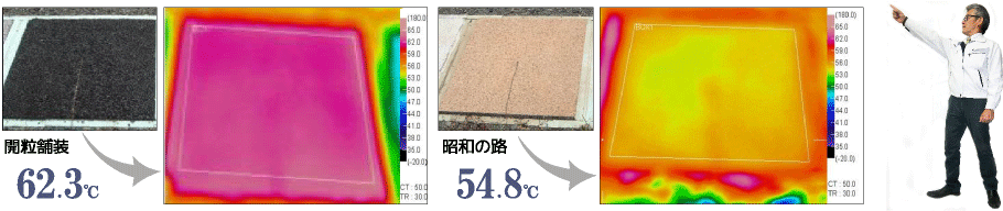 赤外線カメラによるアスファルト舗装の表面温度